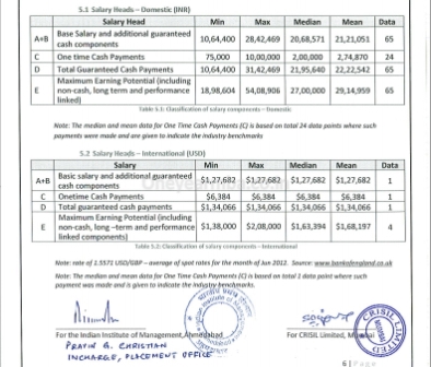 Placements Class profile essays GMAT Eligibility One year MBA in India IIM Ahmedabad PGPX IIM A PGP Full time Executive MBA 1 yr best fees deadline loans score minimum work experience