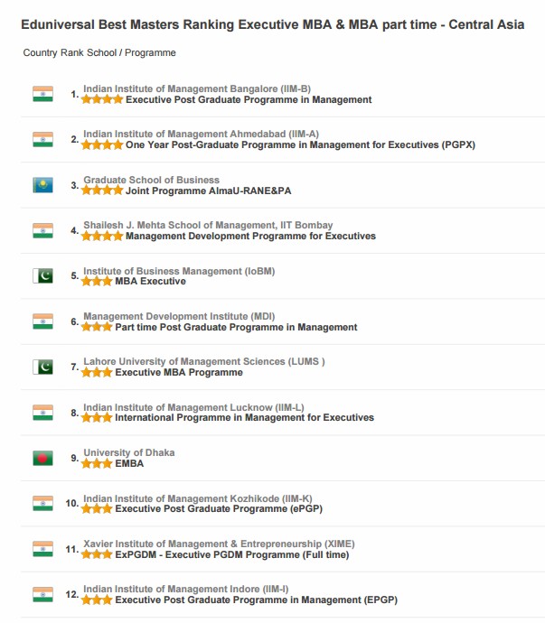 branding-disaster-exposed-eduniversal-ranks-indian-1-one-year-mba-courses-in-executive-mba-media-equally-confused-pgpx-epgp-ipmx-pgpex-isb-pgp-iim-are-executive-mba-courses-worth-it-are-one-year-mba-courses-worth-it-one-year-mba-vs-executive-mba