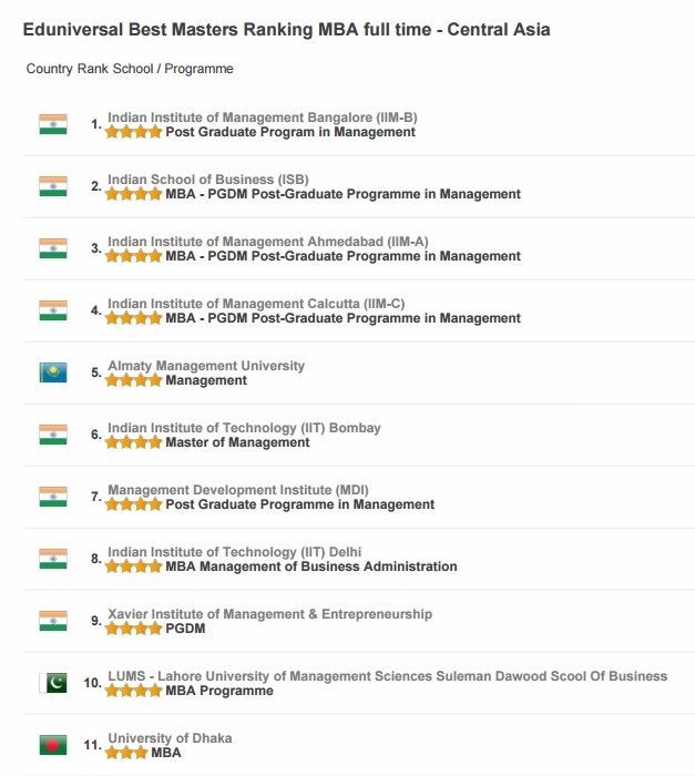 branding-disaster-exposed-eduniversal-ranks-indian-1-one-year-mba-courses-in-executive-mba-media-equally-confused-pgpx-epgp-ipmx-pgpex-isb-pgp-iim-are-executive-mba-courses-worth-it-are-one-year-mba-courses-worth-it-one-year-mba-vs-executive-mba