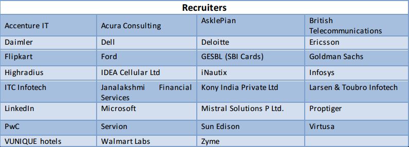 iimb-epgp-2014-15-batch-secures-highest-salary-placements-recruiters-work-experience-one-year-mba-financial-times-global-mba-ranking