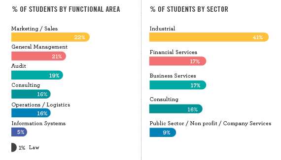 esade-business-school-spain-full-time-mba-offers-flexibility-convenience-three-formats-class-profile-2018