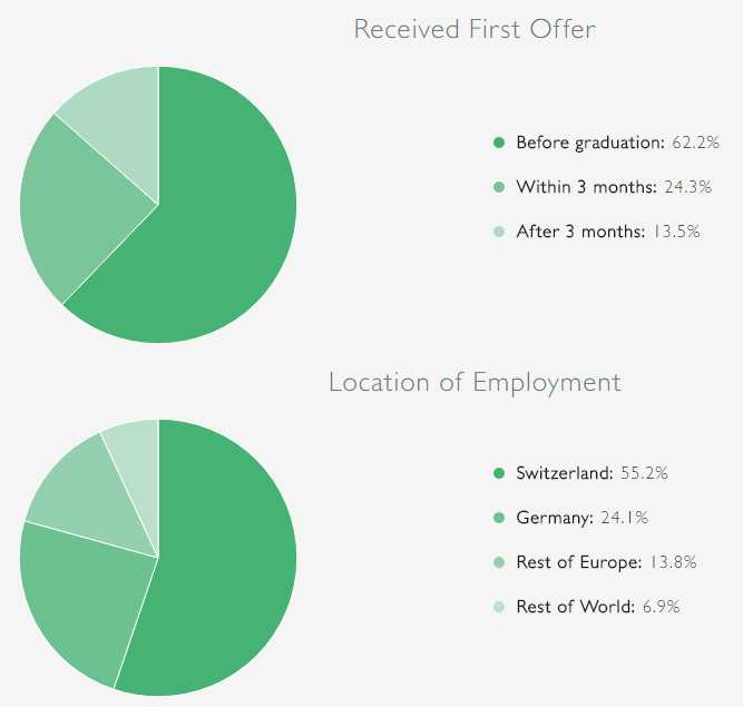 why-go-in-for-st-gallens-mba-program-swizerland-university-rankings-placements-roi-high-quality-of-studies-class-profile