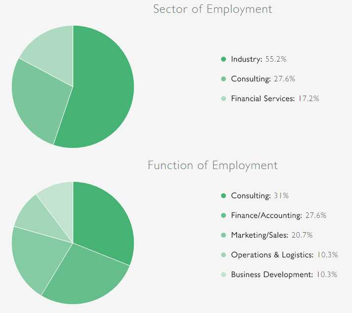 why-go-in-for-st-gallens-mba-program-swizerland-university-rankings-placements-roi-high-quality-of-studies-class-profile