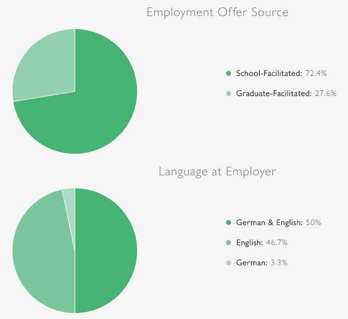 why-go-in-for-st-gallens-mba-program-swizerland-university-rankings-placements-roi-high-quality-of-studies-class-profile