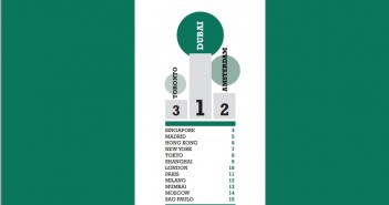 Top 15 Cities to Work in According to INSEAD Alumni best Cities to live and work in best cities for business countries