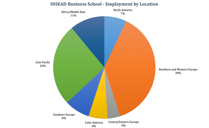 INSEAD Employment Report