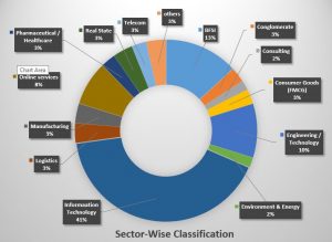 Sector-wise classification